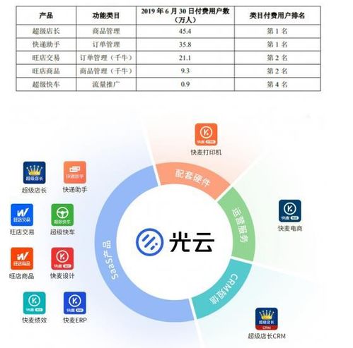 盤點上半年逆勢上市的6家互聯(lián)網(wǎng)數(shù)據(jù)服務(wù)公司 現(xiàn)狀與前景分析