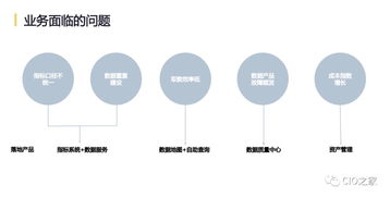 網(wǎng)易互聯(lián)網(wǎng)產(chǎn)品數(shù)據(jù)中臺實踐 構(gòu)建高效數(shù)據(jù)服務(wù)體系的探索與思考