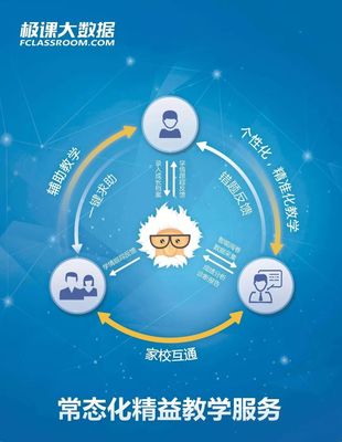 4年5輪融資，服務(wù)3200所學校、400萬師生 江蘇公司致力成為受人尊敬的K12教育典范