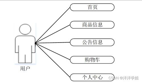SpringBoot無人超市支付系統的設計與實現