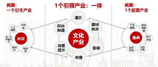 攜手并進，共創(chuàng)未來 天集產(chǎn)城與容德文化共筑長沙國際IP產(chǎn)業(yè)中心新篇章